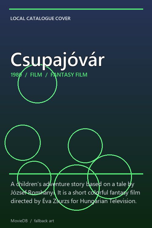 Csupajóvár poster