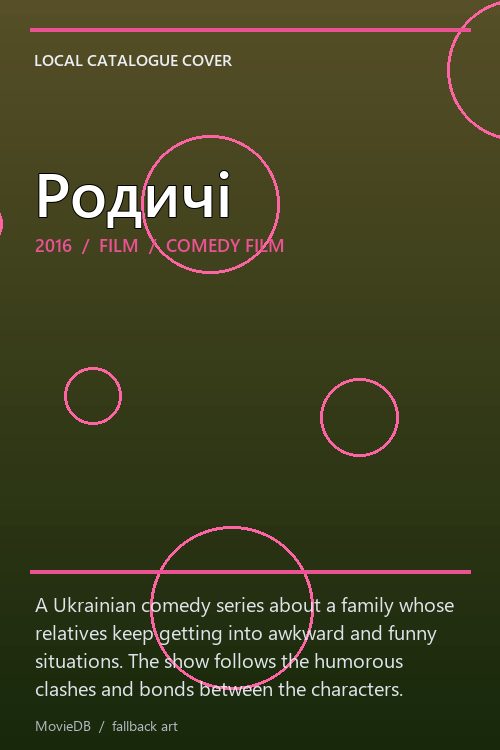 Родичі poster