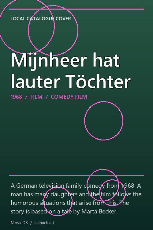 Mijnheer hat lauter Töchter poster