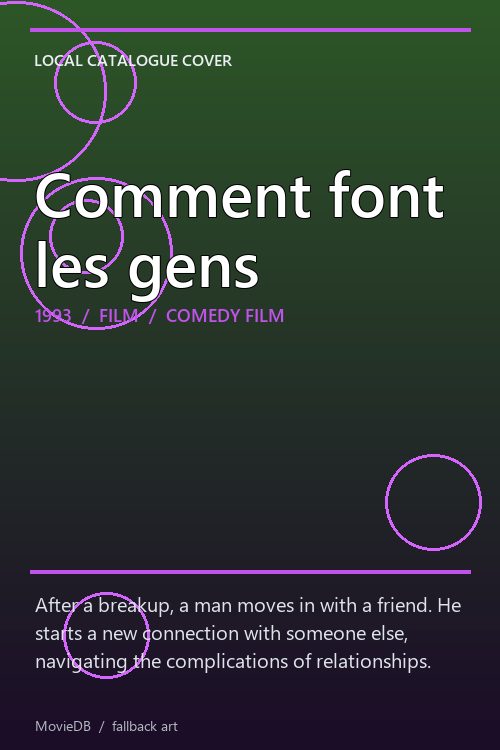 Comment font les gens poster