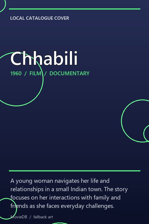 Chhabili poster