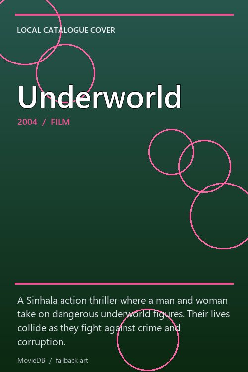 Underworld poster