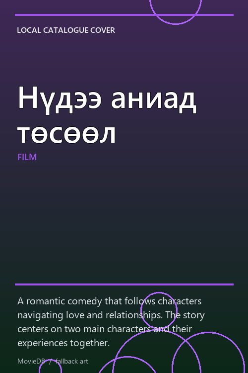 Нүдээ аниад төсөөл poster