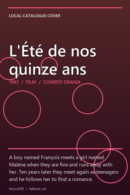 L'Été de nos quinze ans poster