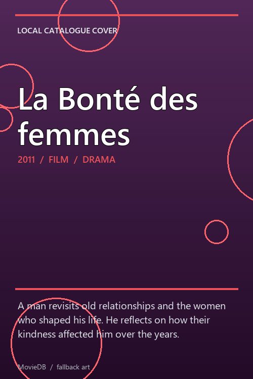 La Bonté des femmes poster