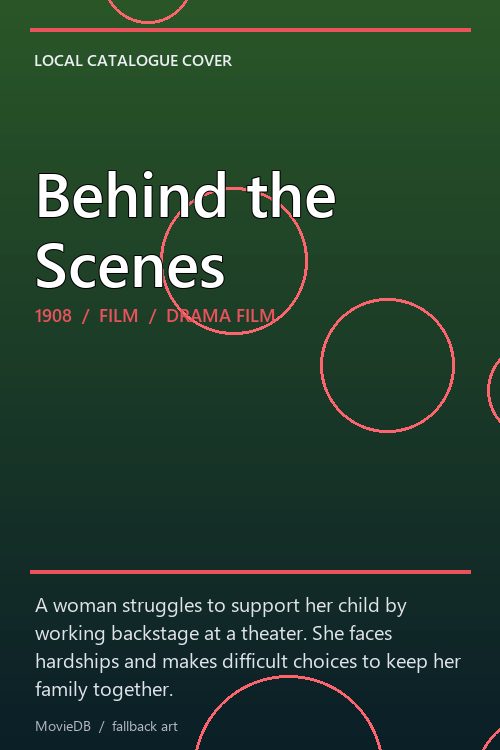 Behind the Scenes poster