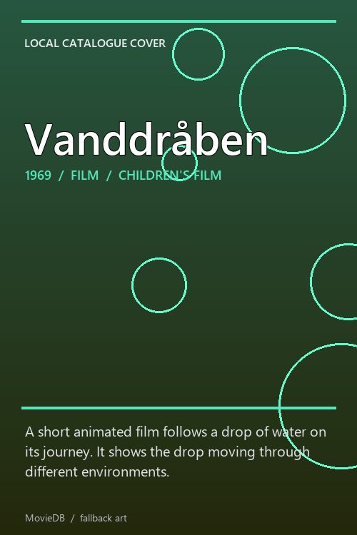 Vanddråben poster