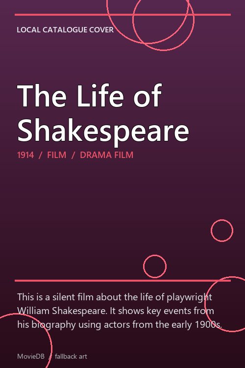 The Life of Shakespeare poster