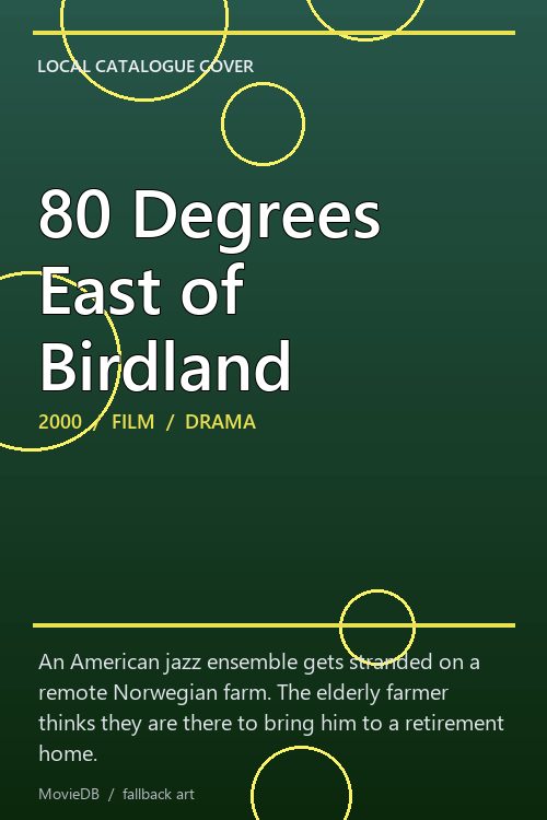 80 Degrees East of Birdland poster