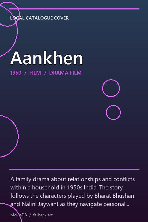 Aankhen poster
