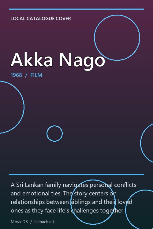 Akka Nago poster