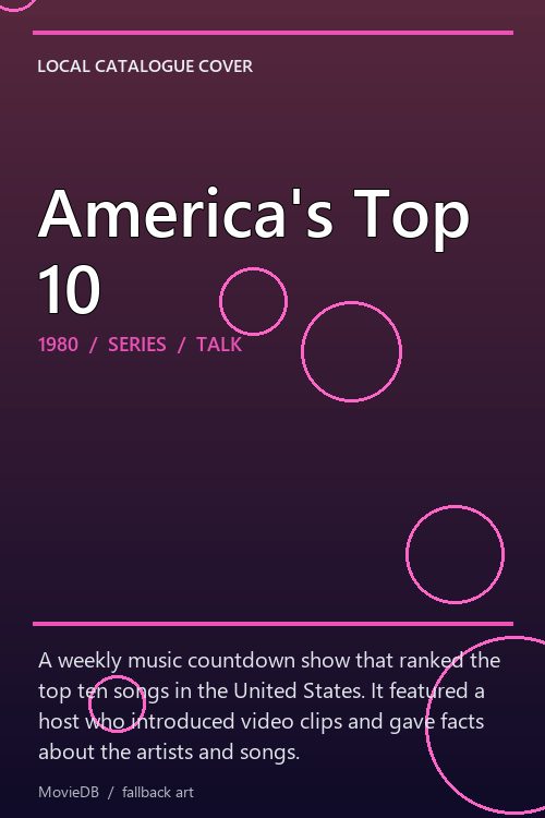 America's Top 10 poster