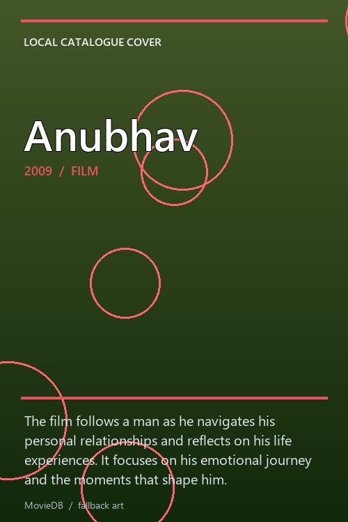 Anubhav poster