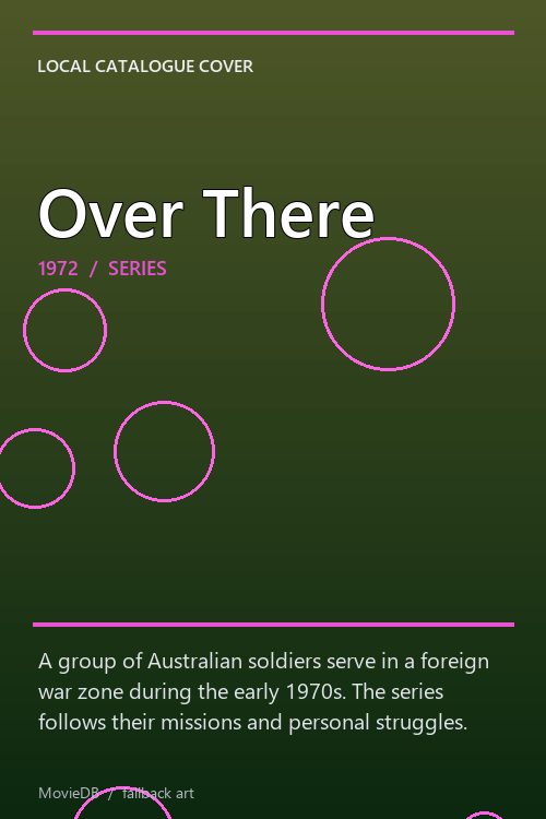Over There poster