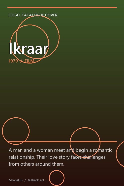Ikraar poster