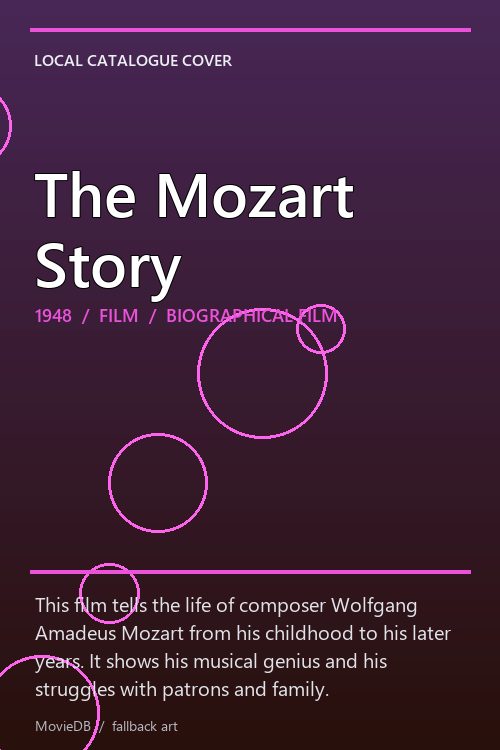 The Mozart Story poster