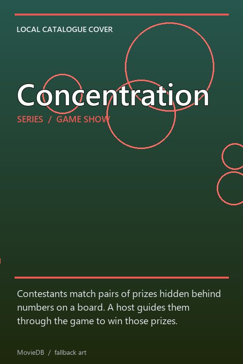 Concentration poster
