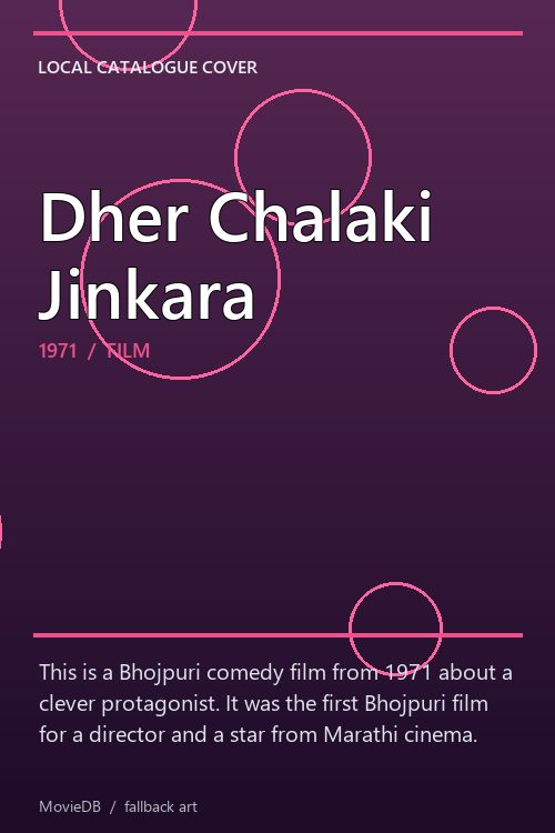 Dher Chalaki Jinkara poster