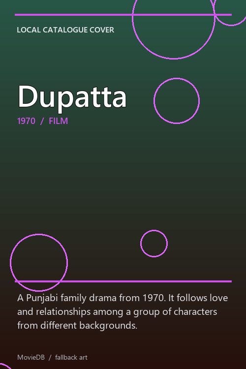Dupatta poster