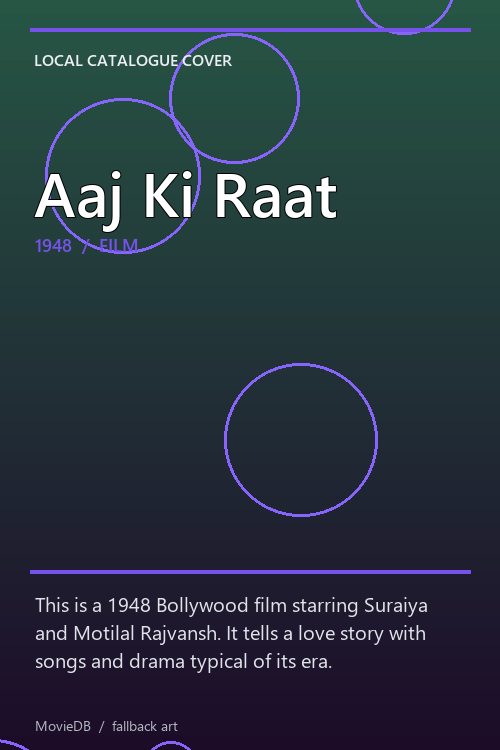 Aaj Ki Raat poster