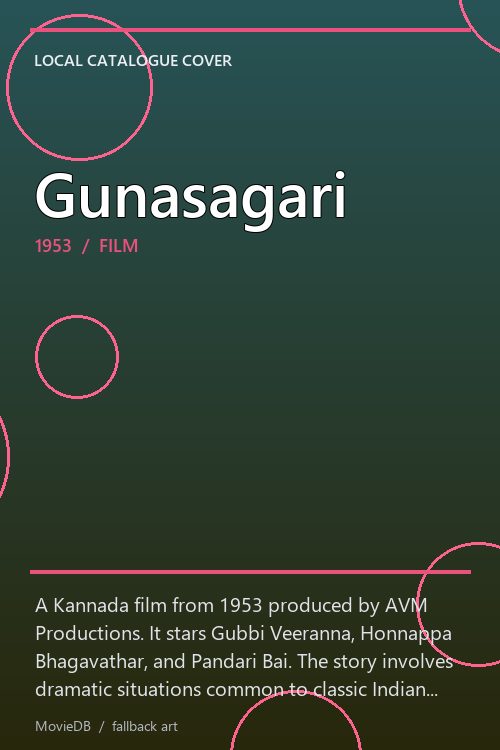 Gunasagari poster