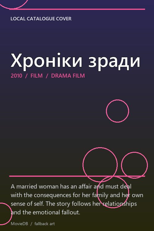 Хроніки зради poster