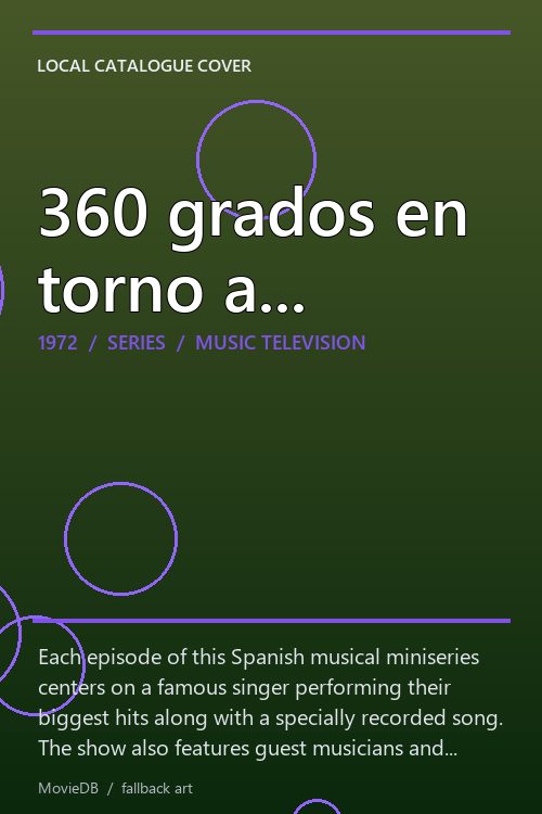 360 grados en torno a... poster