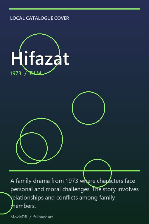 Hifazat poster