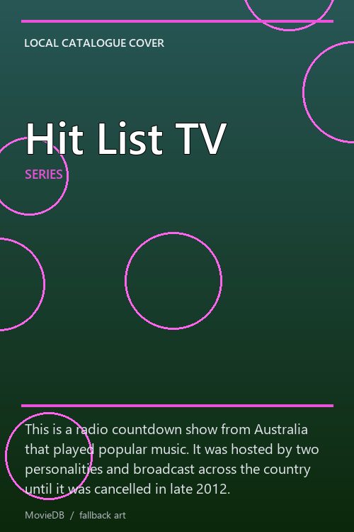 Hit List TV poster