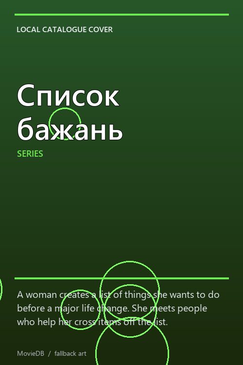 Список бажань poster