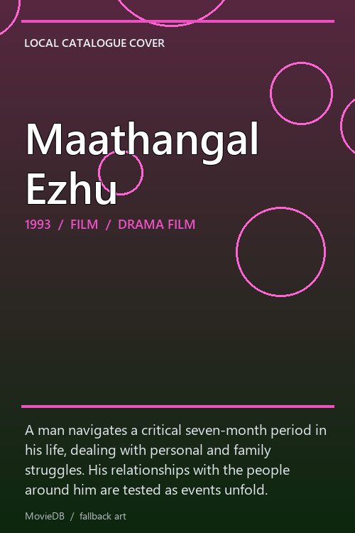 Maathangal Ezhu poster