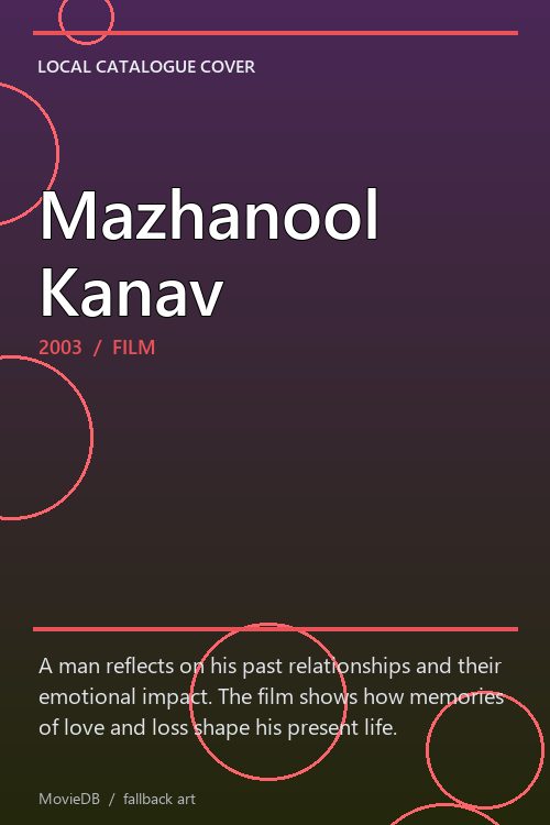 Mazhanool Kanav poster