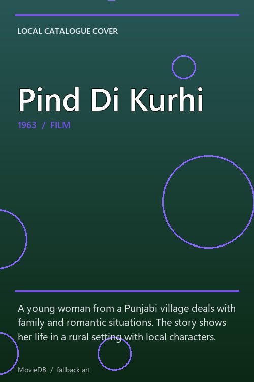 Pind Di Kurhi poster