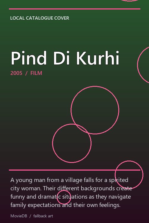 Pind Di Kurhi poster