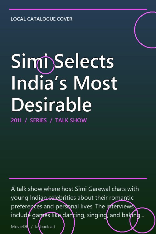 Simi Selects India’s Most Desirable poster