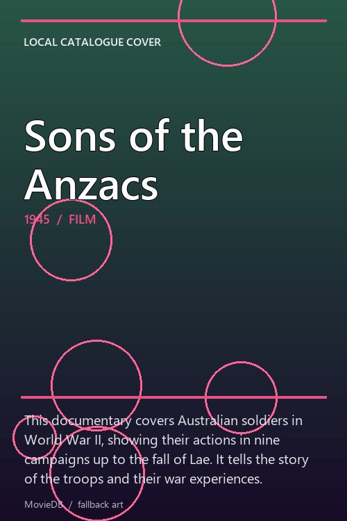 Sons of the Anzacs poster