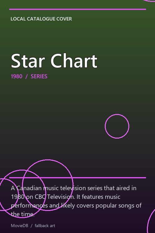 Star Chart poster