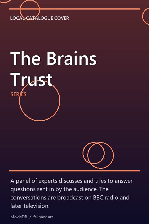 The Brains Trust poster