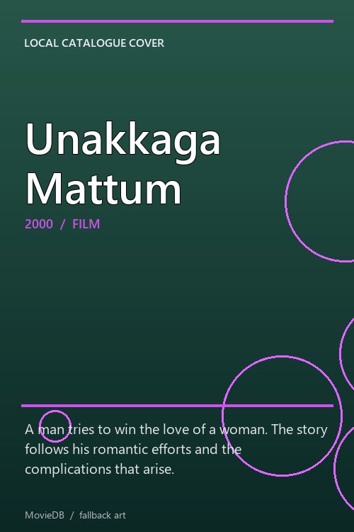 Unakkaga Mattum poster