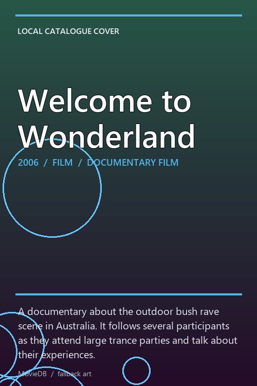 Welcome to Wonderland poster