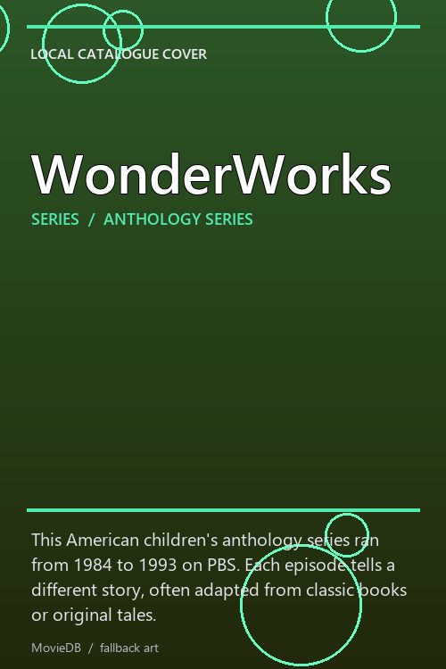 WonderWorks poster