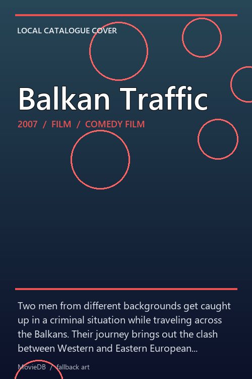 Balkan Traffic poster