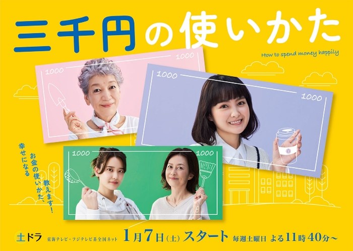 How to spend 3,000 yen poster